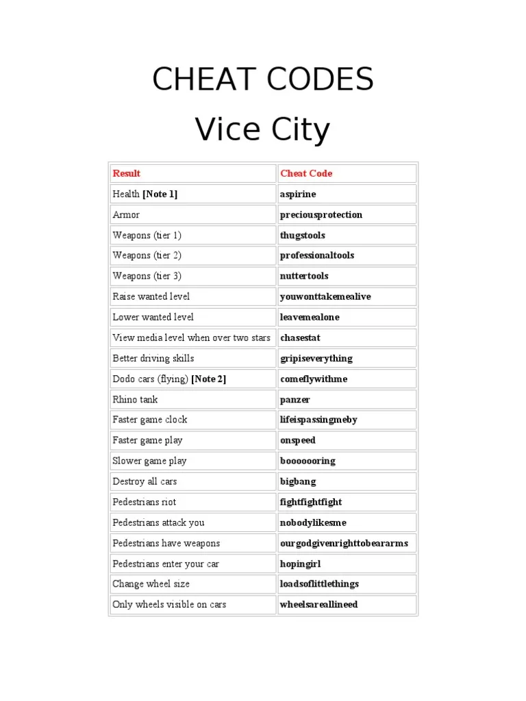 Bộ mã GTA Vice City cheat độc quyền